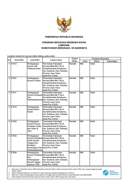 NIB - TINGGI - PT SOLUSI INTEGRASI TERKINI_page-0002 NIB - TINGGI - PT SOLUSI INTEGRASI TERKINI_page-0002